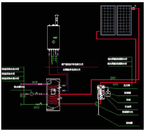 联排别墅配置系统(如图3所示) 1. 1台200l双盘管水箱 2.